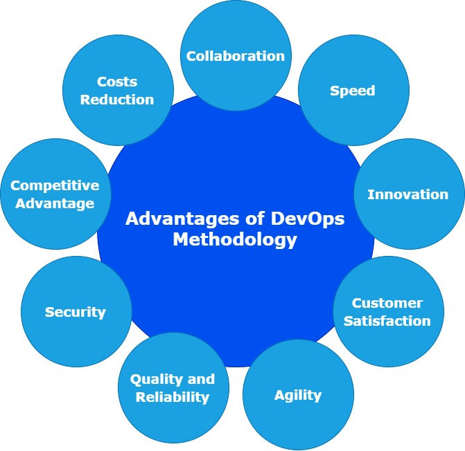 9 golden grains of DevOps Methodology Implementation